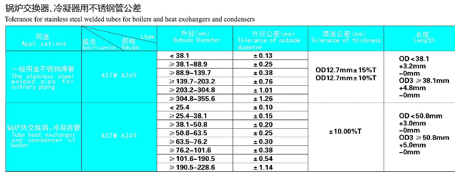 鍋爐交換器，冷凝器用不銹鋼管公差