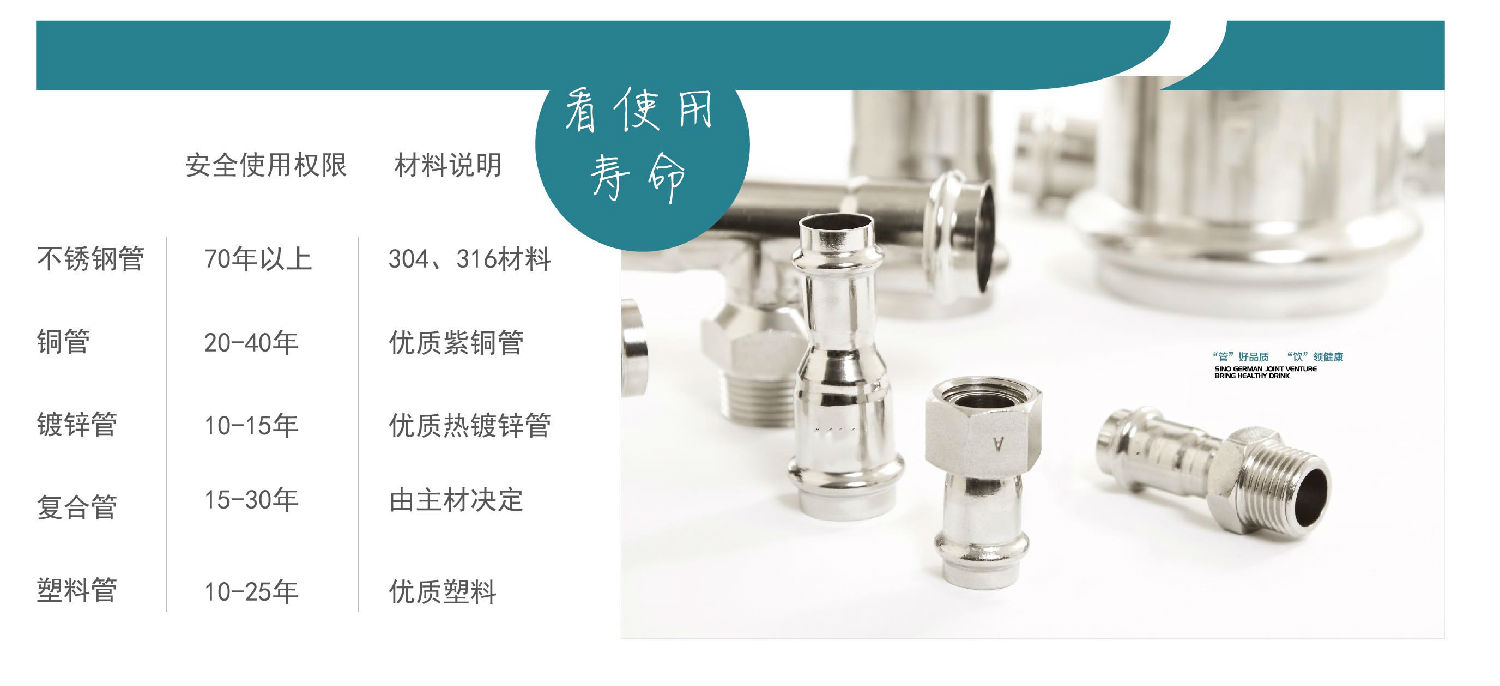 生活直飲水時代，不銹鋼水管的時代！你準備好了嗎？